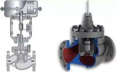 怎樣正確選擇電動球閥