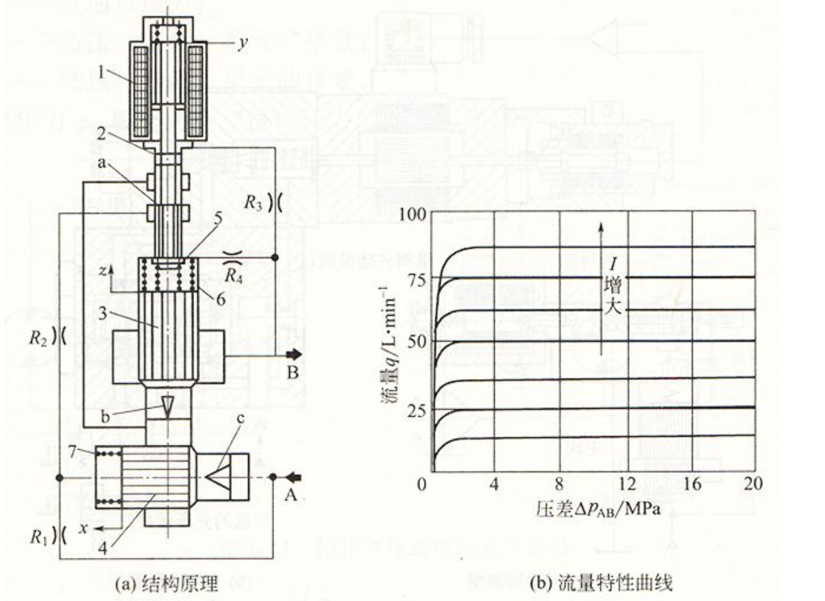 氣動蝶閥工作原理
